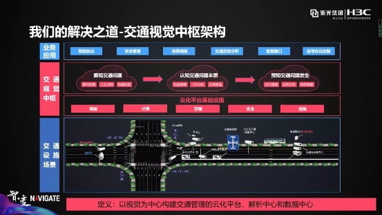 紫光華智丨穩(wěn)步加速推進(jìn)，沖擊安防新格局！