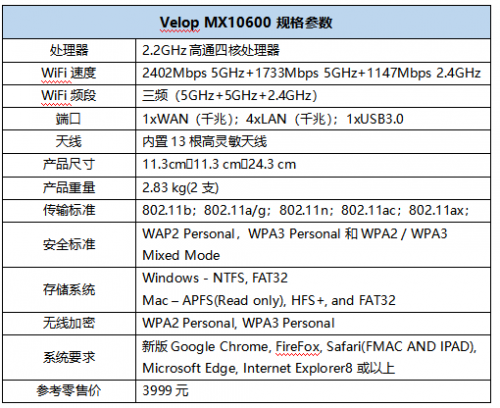 Linksys領(lǐng)勢(shì)WiFi6路由器開啟全屋千兆無(wú)線時(shí)代