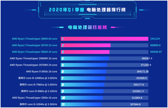 老虎證券：疫情之下多行業(yè)慘不忍睹 AMD為何能夠獨善其身？