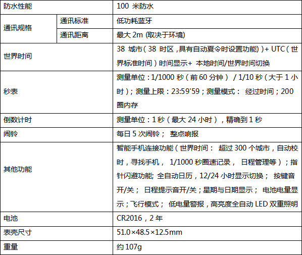 卡西歐發(fā)布本田賽車聯(lián)名表款，紀念EDIFICE誕生20周年