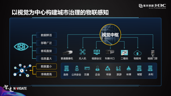 紫光華智城市視覺(jué)中樞，洞見(jiàn)AI落地的力量