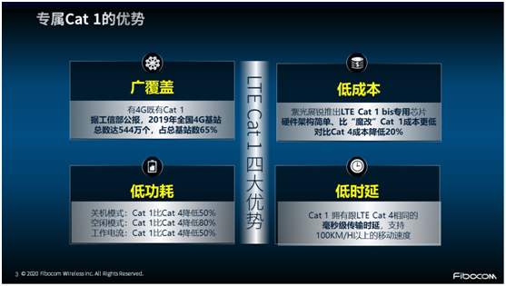 非“魔改”的專屬Cat 1 來了！