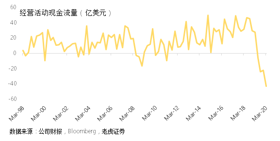 老虎證券：以史為鑒，波音想要走出蕭條還要多久？