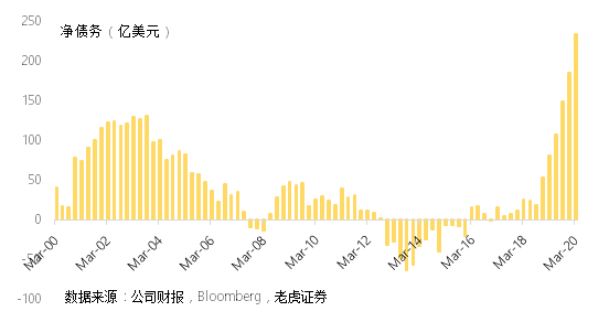 老虎證券：以史為鑒，波音想要走出蕭條還要多久？