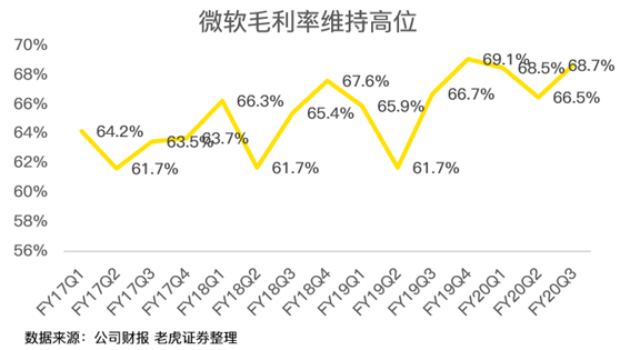 老虎證券：后比爾蓋茨時代 微軟為何能穩(wěn)居美股市值一哥？