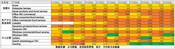 老虎證券：后比爾蓋茨時代 微軟為何能穩(wěn)居美股市值一哥？