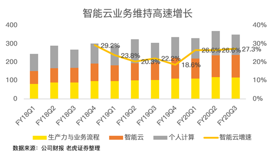 老虎證券：后比爾蓋茨時代 微軟為何能穩(wěn)居美股市值一哥？