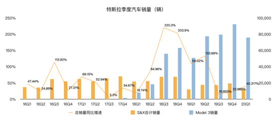 老虎證券：為何福特虧損20億美元 特斯拉卻逆勢(shì)盈利？