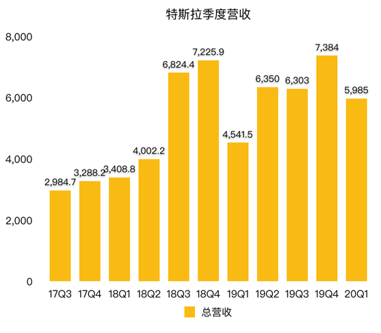 老虎證券：為何福特虧損20億美元 特斯拉卻逆勢(shì)盈利？