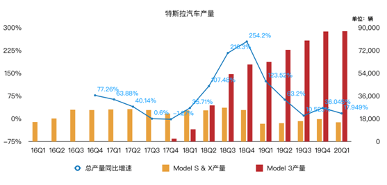 老虎證券：為何福特虧損20億美元 特斯拉卻逆勢(shì)盈利？