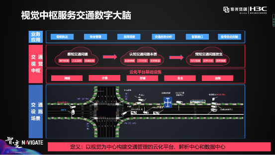 盤點紫光華智視覺中樞在城市、交通、企業(yè)園區(qū)的9大關鍵詞