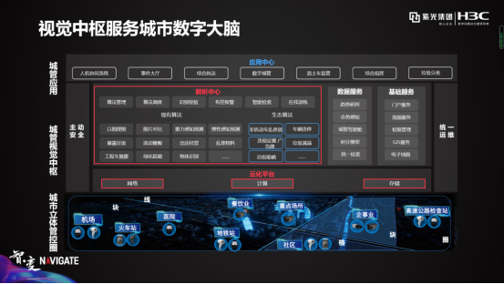 盤點紫光華智視覺中樞在城市、交通、企業(yè)園區(qū)的9大關鍵詞