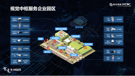 盤點紫光華智視覺中樞在城市、交通、企業(yè)園區(qū)的9大關鍵詞