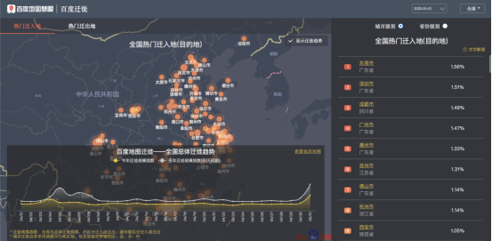 五一何處人氣旺？百度地圖大數(shù)據(jù)顯示深圳星河COCOPark擁堵指數(shù)趕超大梅沙