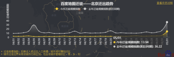 五一何處人氣旺？百度地圖大數(shù)據(jù)顯示深圳星河COCOPark擁堵指數(shù)趕超大梅沙