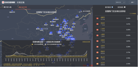 五一何處人氣旺？百度地圖大數(shù)據(jù)顯示深圳星河COCOPark擁堵指數(shù)趕超大梅沙