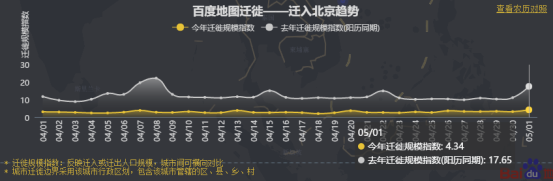 五一何處人氣旺？百度地圖大數(shù)據(jù)顯示深圳星河COCOPark擁堵指數(shù)趕超大梅沙