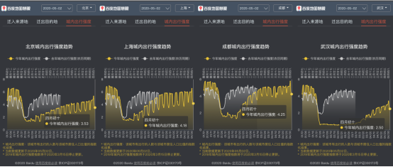 假期過半擁堵趨勢如何？百度地圖顯示景區(qū)周邊擁堵明顯、交通樞紐周邊擁堵緩解