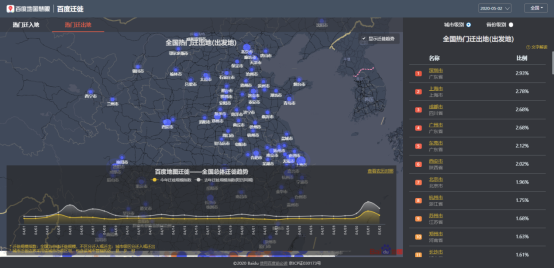 假期過半擁堵趨勢如何？百度地圖顯示景區(qū)周邊擁堵明顯、交通樞紐周邊擁堵緩解