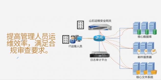 山石網(wǎng)科全鏈條式網(wǎng)安解決方案，助烏市疾控中心全力戰(zhàn)“疫”