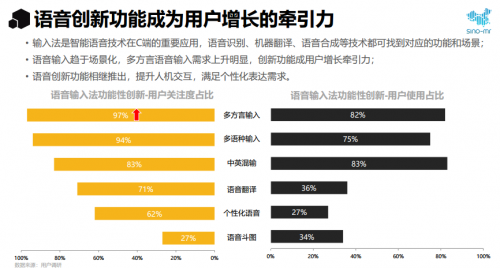 賽諾市場研究：2020年輸入法行業(yè)報告 語音輸入大顯身手