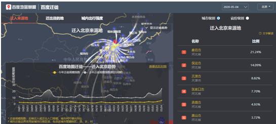 百度地圖：北上廣深人口遷入比例增幅明顯 五一返程高峰正在到來