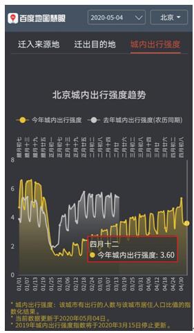 百度地圖：北上廣深人口遷入比例增幅明顯 五一返程高峰正在到來