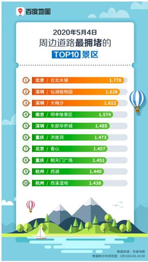 百度地圖：北上廣深人口遷入比例增幅明顯 五一返程高峰正在到來