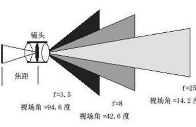 《選購(gòu)頭戴顯示器時(shí)，只需要看ppd嗎？》