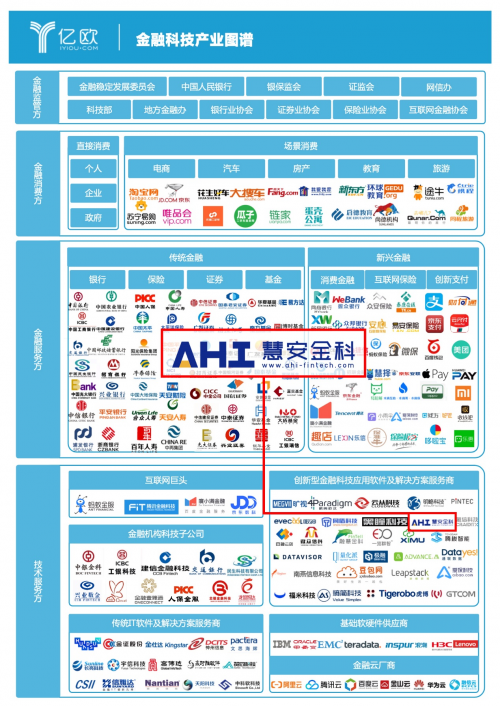 慧安金科：變中求進，AI賦能金融監(jiān)管科技