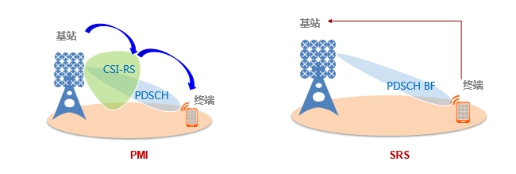 韓國5G體驗揭秘，64T64R基站和SRS天選兩大法寶是關(guān)鍵