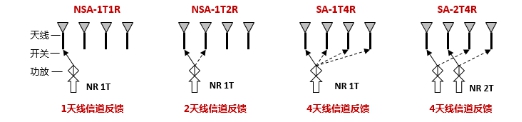 韓國5G體驗揭秘，64T64R基站和SRS天選兩大法寶是關(guān)鍵