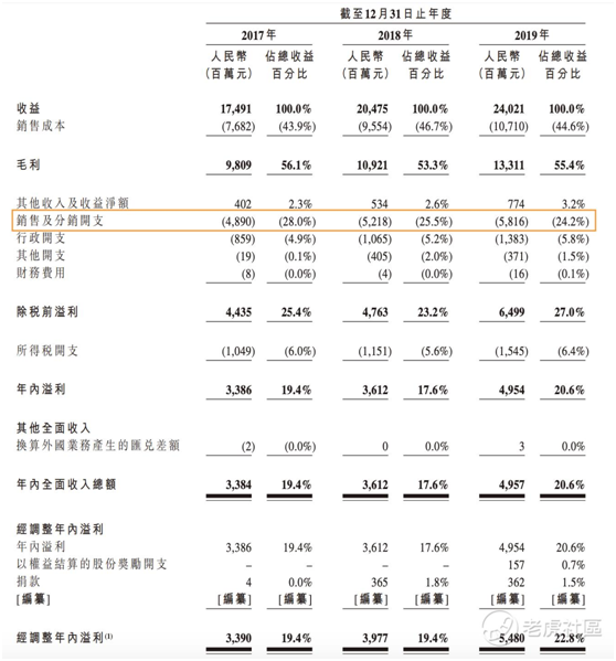 老虎證券：農夫山泉究竟有多賺錢 毛利比肩可口可樂