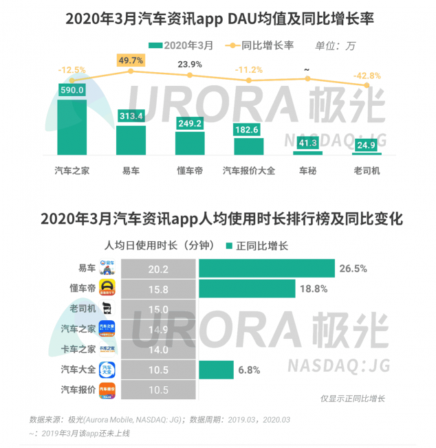 極光：停學不停課，K12教育行業(yè)滲透率暴漲至37.4%，同比增長17.1%