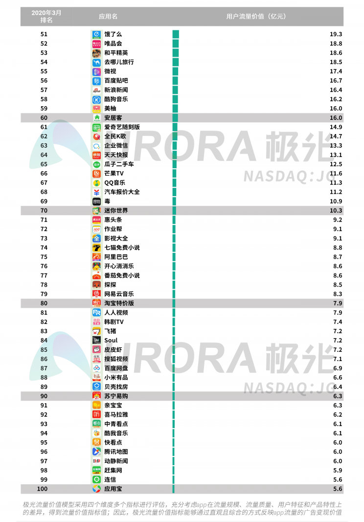 極光：停學不停課，K12教育行業(yè)滲透率暴漲至37.4%，同比增長17.1%