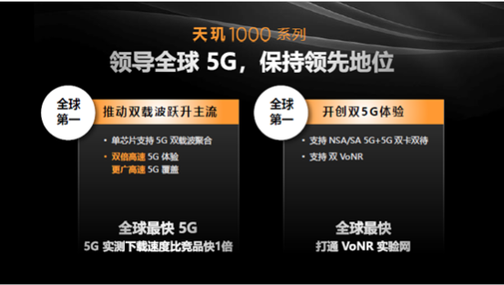 聯(lián)發(fā)科旗艦SoC再放大招，5G、游戲、視頻、屏幕技術(shù)齊了！