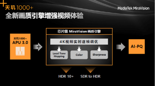 聯(lián)發(fā)科旗艦SoC再放大招，5G、游戲、視頻、屏幕技術(shù)齊了！