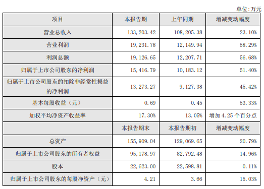 太全了！我樂(lè)櫥柜加盟優(yōu)勢(shì)大賞，從5大方面助力全國(guó)加盟商