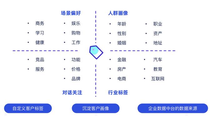 容聯(lián)云通訊構(gòu)建企業(yè)“客服+營(yíng)銷(xiāo)”智能化中臺(tái)