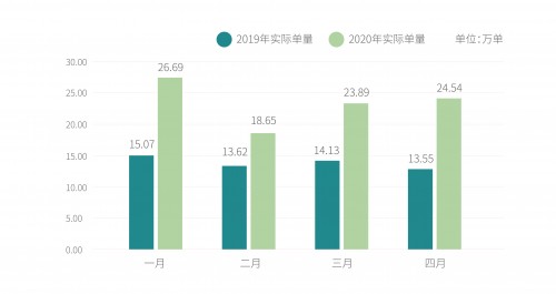 大數(shù)據(jù)分析發(fā)現(xiàn)新零售市場的第三空間 ——基于曹操出行幫忙取送業(yè)務(wù)