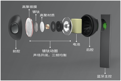 國(guó)潮有顏 無(wú)線耳機(jī)新美學(xué) FIIL CC二輪現(xiàn)貨發(fā)售