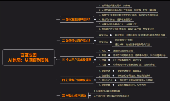 真實(shí)、準(zhǔn)確、時(shí)效、交互 百度地圖極致化用戶體驗(yàn)的變革與求新