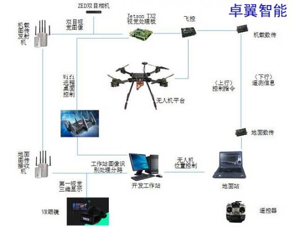 讓無(wú)人機(jī)自主避障教學(xué)研究邁向更高處slam導(dǎo)航避障算法