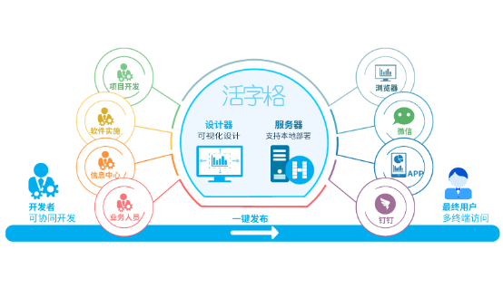 活字格賦能U家工場(chǎng)，家裝公司使用低代碼搭建銷售管理系統(tǒng)