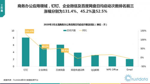 百度網(wǎng)盤共享文件夾全面解決在線辦公文件傳輸問(wèn)題