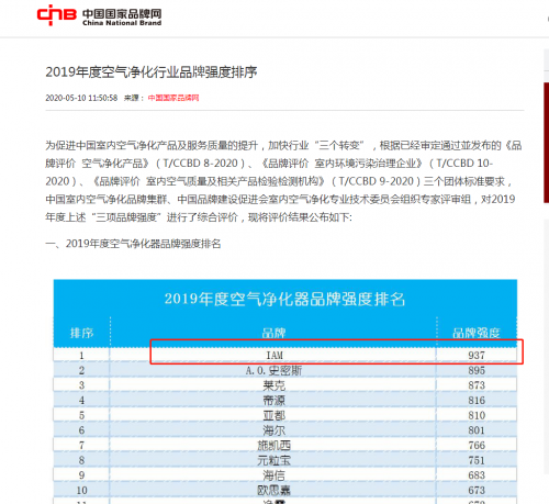 2020中國品牌價值榜揭曉 IAM問鼎空凈品牌強度第一