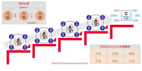 10萬人圍觀直播，嗶哩嗶哩90后開發(fā)者UP主挑戰(zhàn)華為云“碼神”