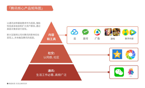 大摩高盛聯(lián)手上調騰訊目標價 疫情突顯巨頭內生韌性