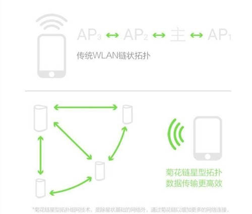 360路由器獲央視報(bào)道！助力智能家居聯(lián)動(dòng)，暢享無(wú)接觸新體驗(yàn)