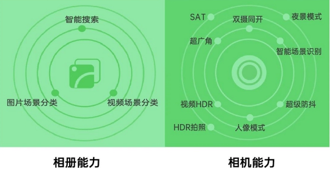 OPPO技術(shù)開(kāi)放日第五期亮點(diǎn)匯總：移動(dòng)服務(wù)平臺(tái) 一站式接入能力聚合